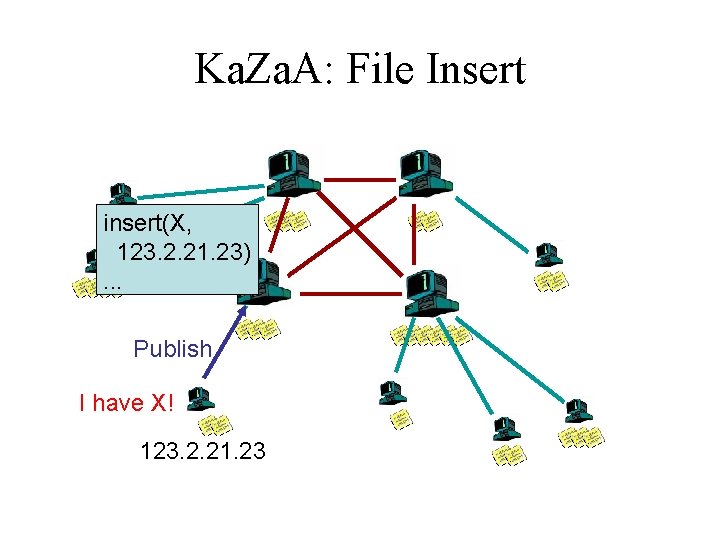 Ka. Za. A: File Insert insert(X, 123. 2. 21. 23). . . Publish I