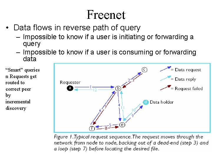 Freenet • Data flows in reverse path of query – Impossible to know if