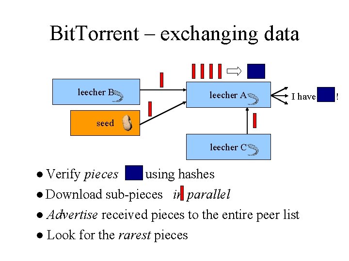 Bit. Torrent – exchanging data leecher B leecher A I have seed leecher C