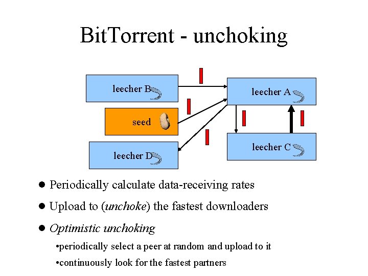 Bit. Torrent - unchoking leecher B leecher A seed leecher D leecher C ●