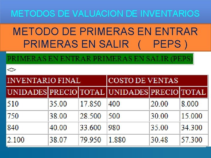 METODOS DE VALUACION DE INVENTARIOS METODO DE PRIMERAS EN ENTRAR PRIMERAS EN SALIR (