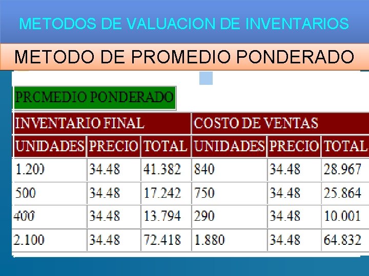 METODOS DE VALUACION DE INVENTARIOS METODO DE PROMEDIO PONDERADO 