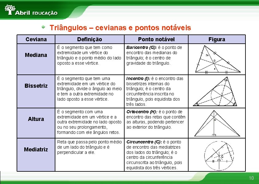 Triângulos – cevianas e pontos notáveis Ceviana Definição Mediana É o segmento que tem