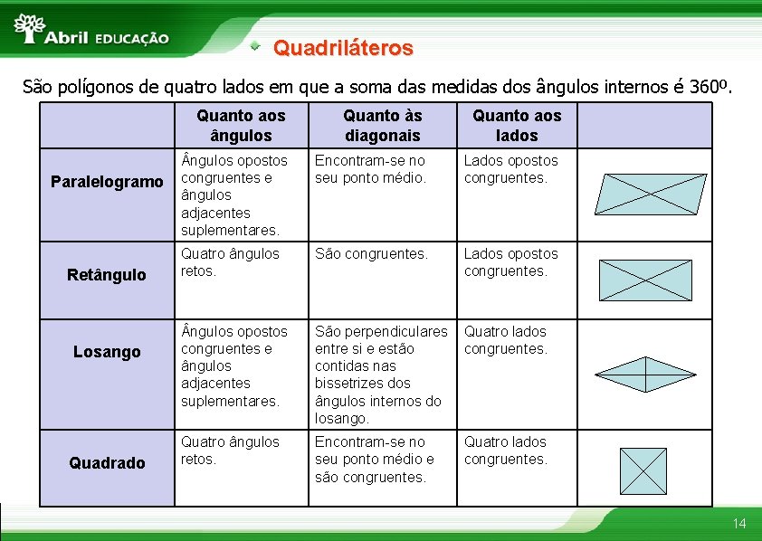 Quadriláteros São polígonos de quatro lados em que a soma das medidas dos ângulos