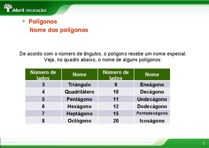 Polígonos Nome dos polígonos De acordo com o número de ângulos, o polígono recebe