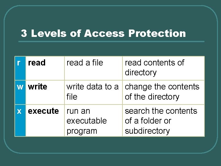 3 Levels of Access Protection r read a file w write data to a