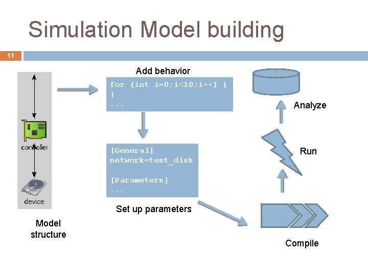Simulation Model building 11 Add behavior for (int i=0; i<10; i++) { }. .