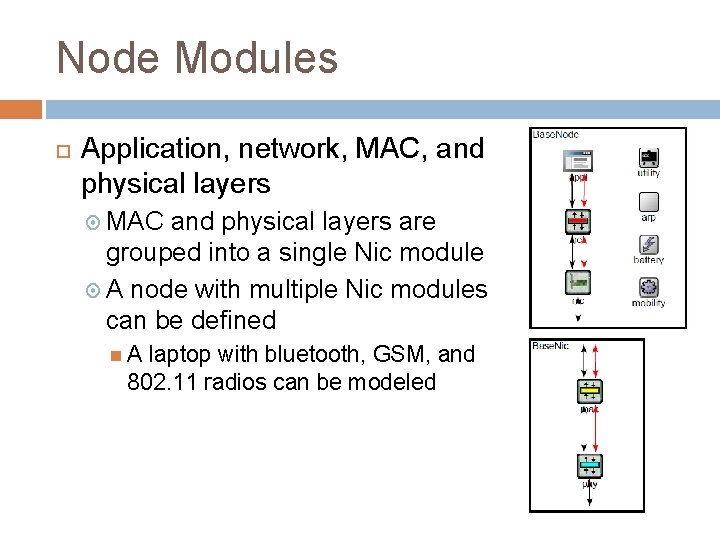 Node Modules Application, network, MAC, and physical layers MAC and physical layers are grouped