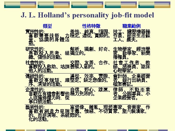 J. L. Holland’s personality job-fit model 