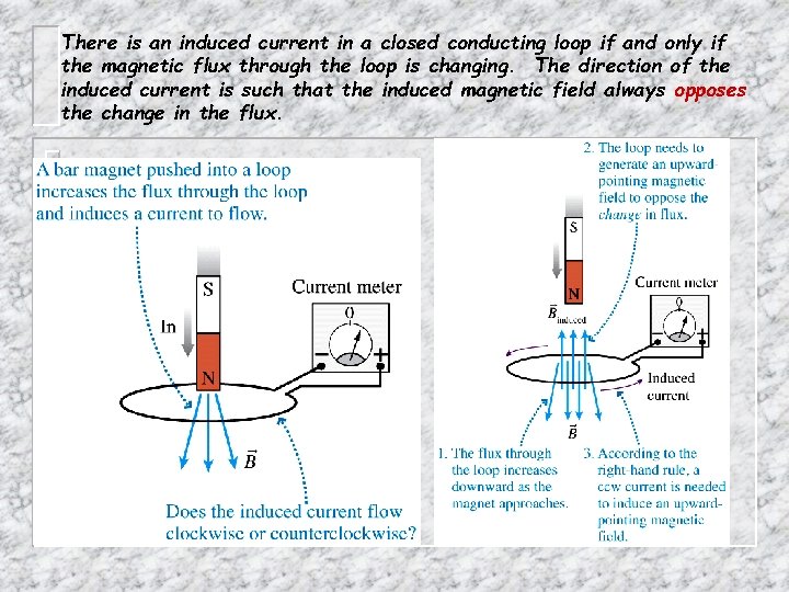 There is an induced current in a closed conducting loop if and only if