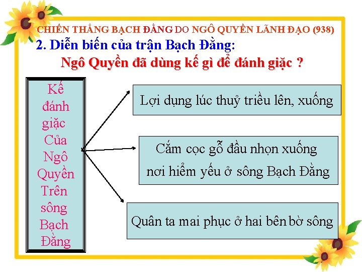 CHIẾN THẮNG BẠCH ĐẰNG DO NGÔ QUYỀN LÃNH ĐẠO (938) 2. Diễn biến của