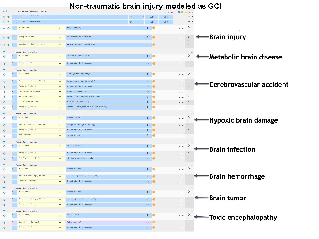 Non-traumatic brain injury modeled as GCI 