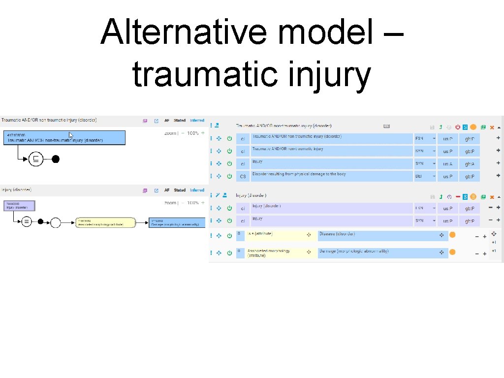 Alternative model – traumatic injury 