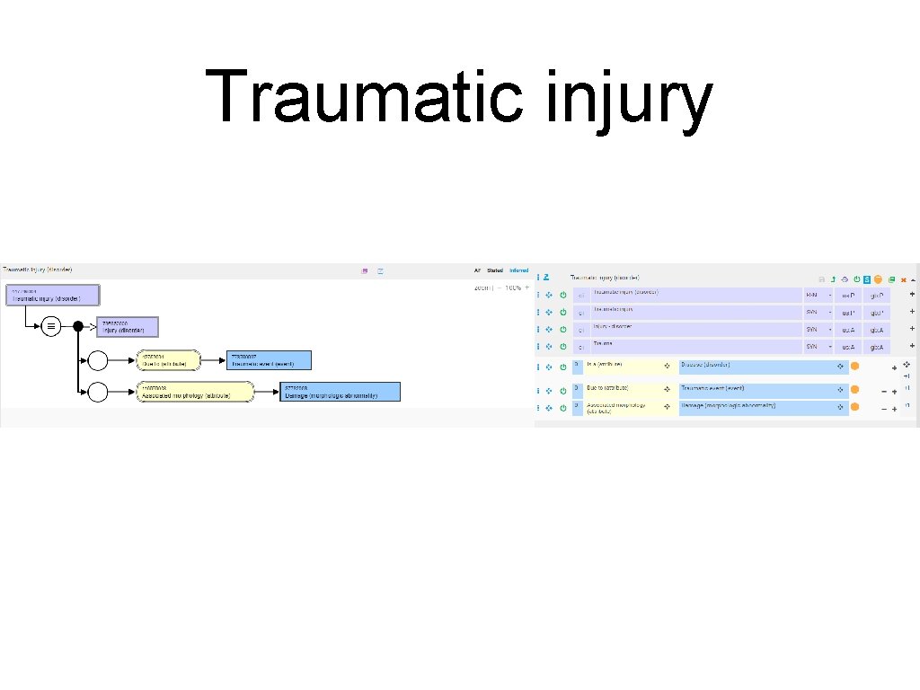 Traumatic injury 