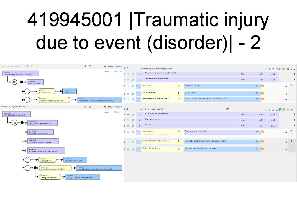 419945001 |Traumatic injury due to event (disorder)| - 2 