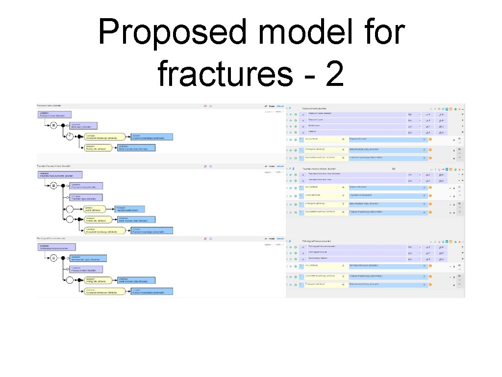 Proposed model for fractures - 2 