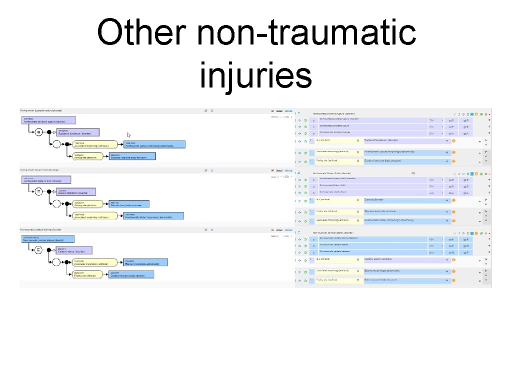 Other non-traumatic injuries 