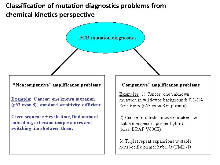 Classification of mutation diagnostics problems from chemical kinetics perspective PCR mutation diagnostics “Noncompetitive” amplification