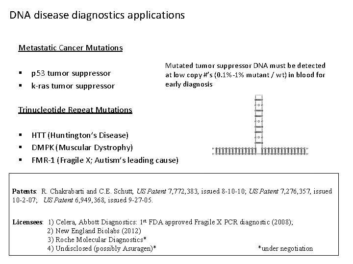 DNA disease diagnostics applications Metastatic Cancer Mutations § § p 53 tumor suppressor k-ras