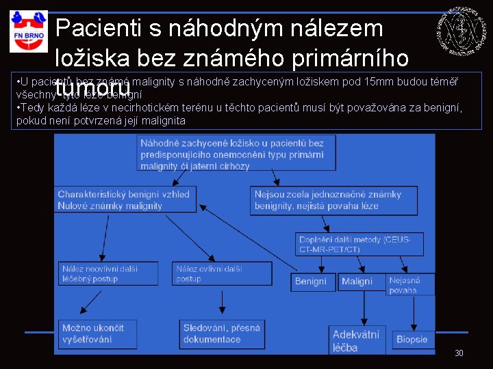 Pacienti s náhodným nálezem ložiska bez známého primárního • U pacientů bez známé malignity