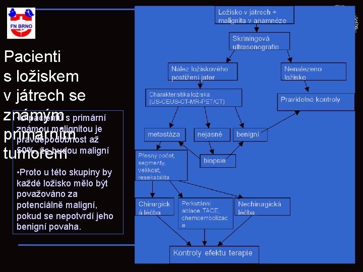 Pacienti s ložiskem v játrech se známým • U pacientů s primární známou malignitou