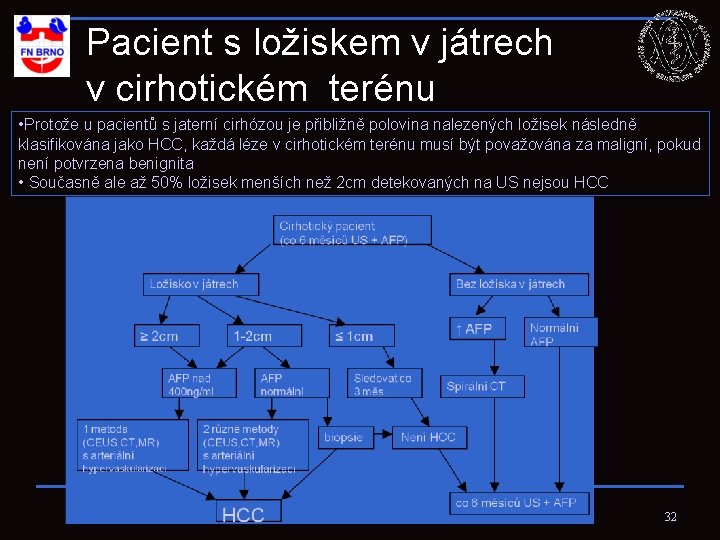 Pacient s ložiskem v játrech v cirhotickém terénu • Protože u pacientů s jaterní