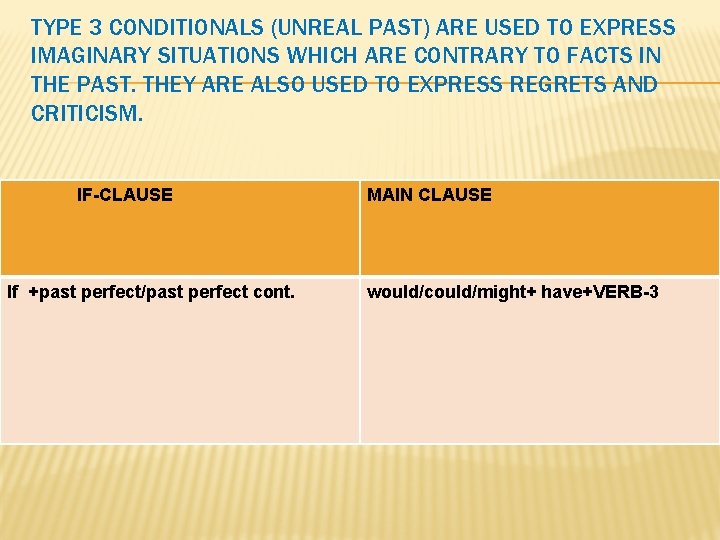 TYPE 3 CONDITIONALS (UNREAL PAST) ARE USED TO EXPRESS IMAGINARY SITUATIONS WHICH ARE CONTRARY TYPE 3 CONDITIONALS (UNREAL PAST) ARE USED TO EXPRESS IMAGINARY SITUATIONS WHICH ARE CONTRARY