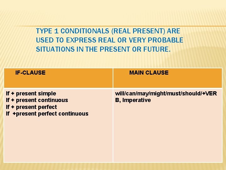 TYPE 1 CONDITIONALS (REAL PRESENT) ARE USED TO EXPRESS REAL OR VERY PROBABLE SITUATIONS TYPE 1 CONDITIONALS (REAL PRESENT) ARE USED TO EXPRESS REAL OR VERY PROBABLE SITUATIONS