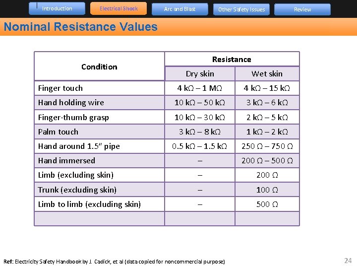 Introduction Electrical Shock Arc and Blast Other Safety Issues Review Nominal Resistance Values Condition