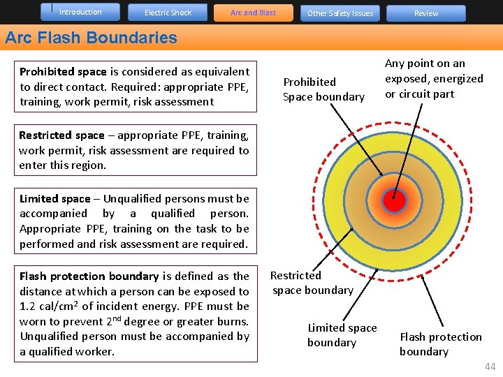 Introduction Electric Shock Arc and Blast Other Safety Issues Review Arc Flash Boundaries Prohibited