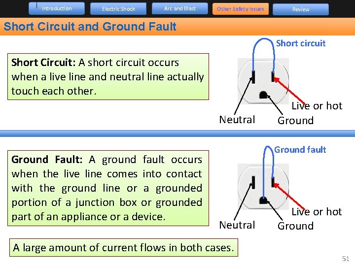 Introduction Electric Shock Arc and Blast Other Safety Issues Review Short Circuit and Ground