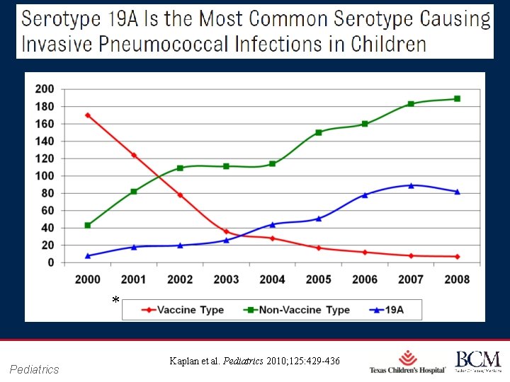 * Pediatrics Page 11 2010; 125: 429 -436 Kaplan et al. Pediatrics xxx 00.