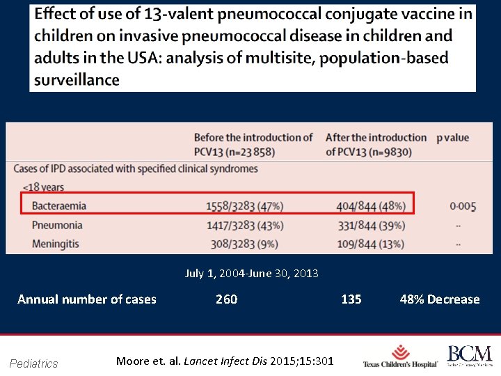July 1, 2004 -June 30, 2013 Annual number of cases Pediatrics 260 135 Page