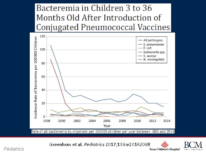 Pediatrics Greenhow et al. Pediatrics 2017; 139: e 20162098 Page 28 xxx 00. #####.