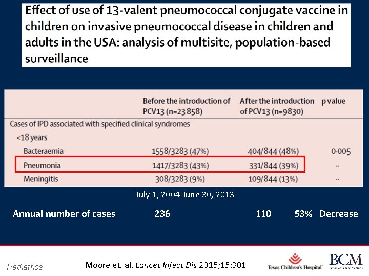 July 1, 2004 -June 30, 2013 Annual number of cases Pediatrics 236 110 Page