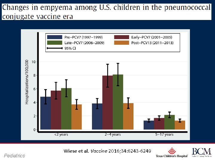 Pediatrics Wiese et al. Vaccine Page 2016; 34: 6243 -6249 33 xxx 00. #####.