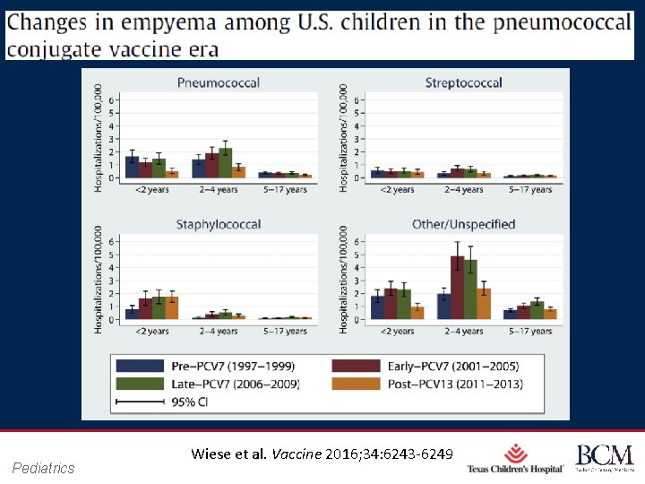 Pediatrics Wiese et al. Vaccine Page 2016; 34: 6243 -6249 34 xxx 00. #####.