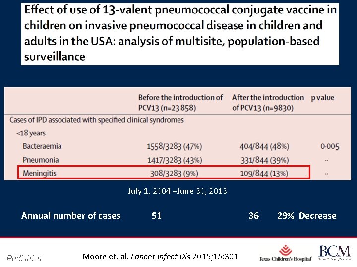 July 1, 2004 –June 30, 2013 Annual number of cases Pediatrics 51 36 Page