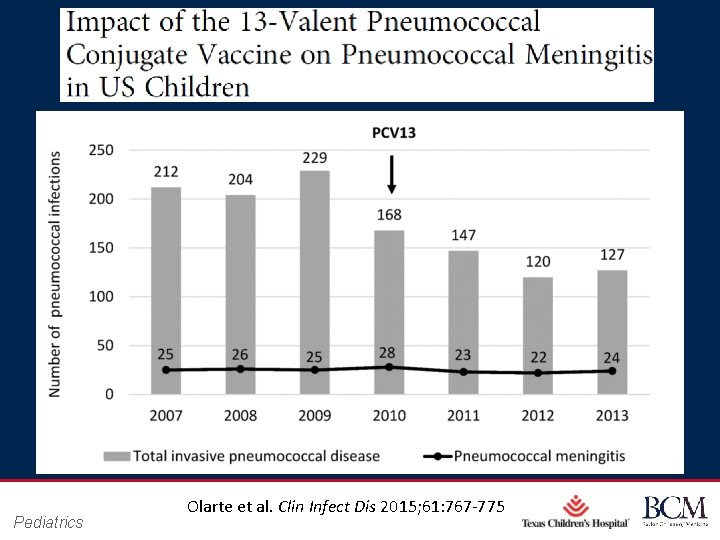 Pediatrics Olarte et al. Clin Infect. Page. Dis 39 2015; 61: 767 -775 xxx