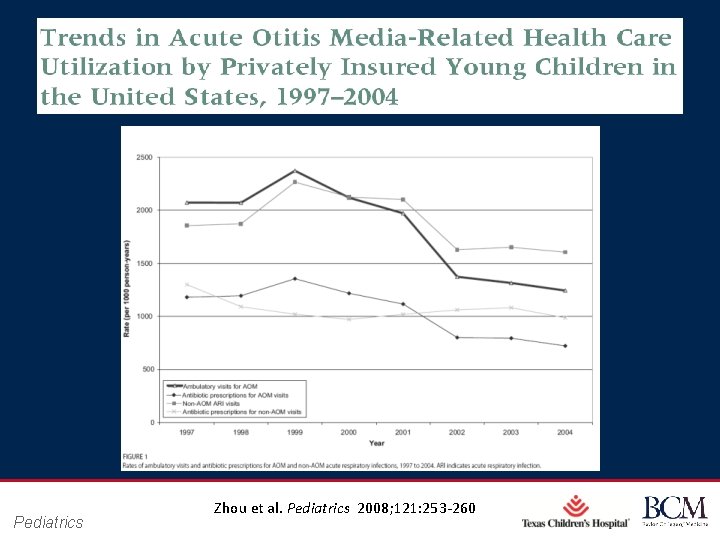 Pediatrics 43 Zhou et al. Pediatrics. Page 2008; 121: 253 -260 xxx 00. #####.