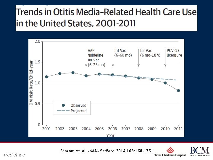 Pediatrics Page 44 Marom et. al. JAMA Pediatr 2014; 168: 168 -1751 xxx 00.