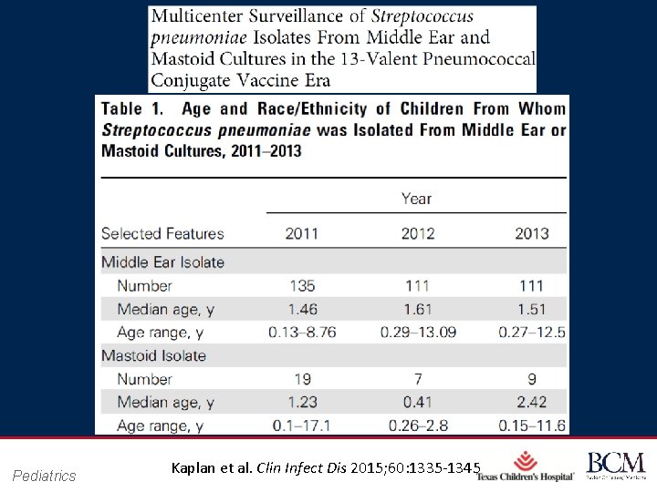Pediatrics Page 45 Kaplan et al. Clin Infect Dis 2015; 60: 1335 -1345 xxx
