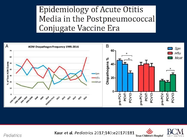 Pediatrics Page 46 Kaur et al. Pediatrics 2017; 140: e 20170181 xxx 00. #####.