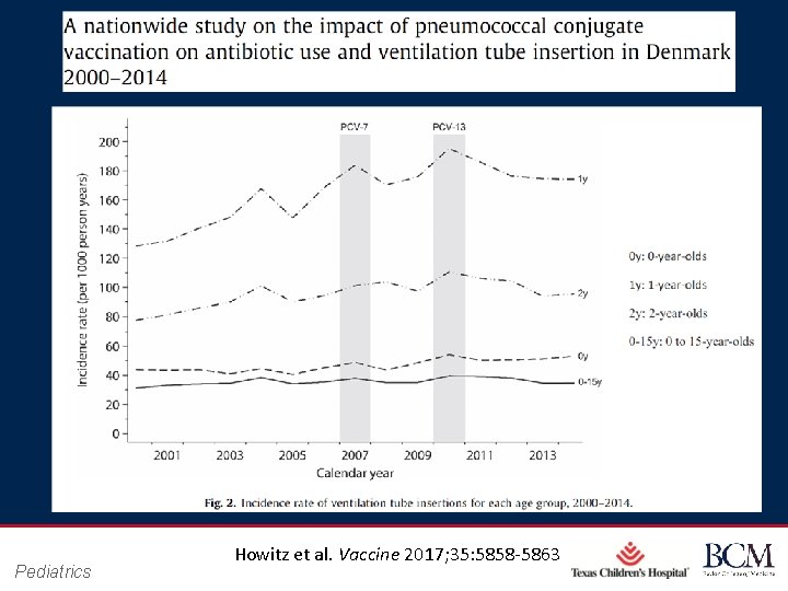 Pediatrics Howitz et al. Vaccine 2017; 35: 5858 -5863 Page 47 xxx 00. #####.