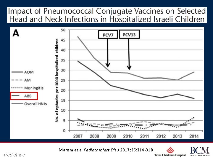 Pediatrics Marom et a. Pediatr Infect Page 51 Dis J 2017; 36: 314 -318