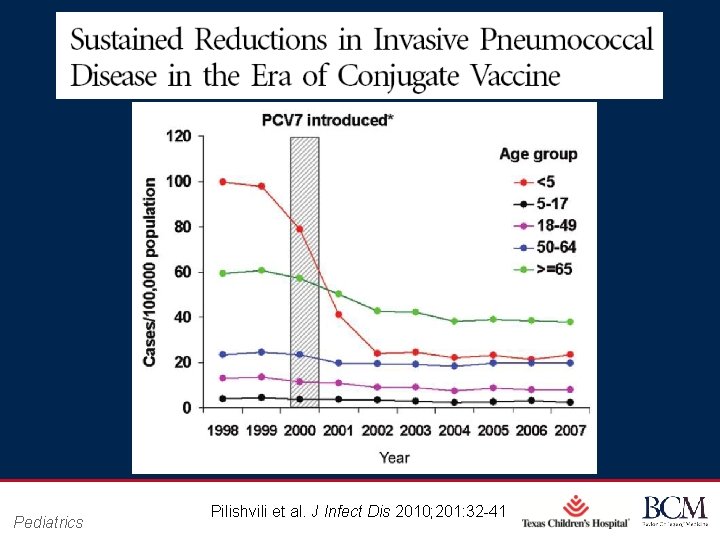 Pediatrics Page 7 Pilishvili et al. J Infect Dis 2010; 201: 32 -41 xxx