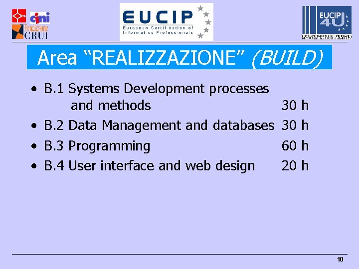 Area “REALIZZAZIONE” (BUILD) • B. 1 Systems Development processes and methods • B. 2