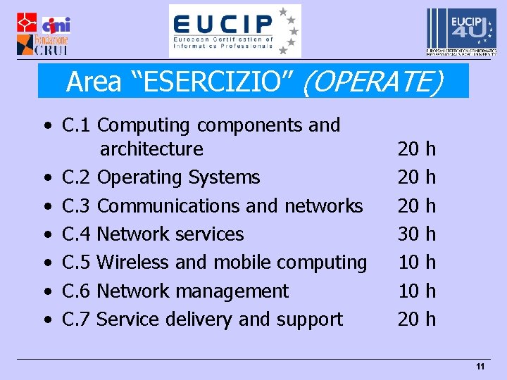 Area “ESERCIZIO” (OPERATE) • C. 1 Computing components and architecture • C. 2 Operating