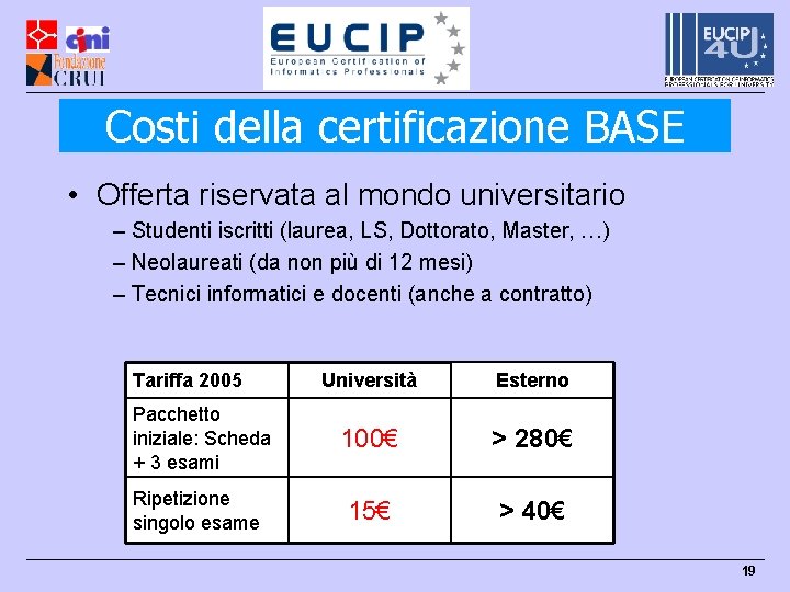 Costi della certificazione BASE • Offerta riservata al mondo universitario – Studenti iscritti (laurea,