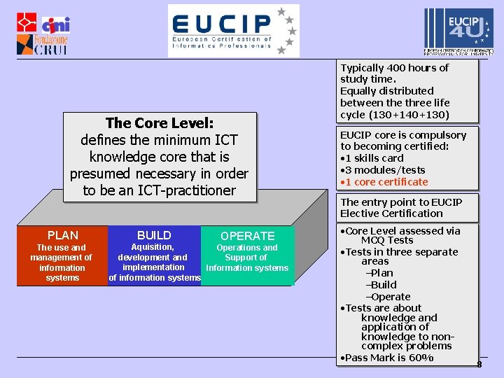 The Core Level: defines the minimum ICT knowledge core that is presumed necessary in